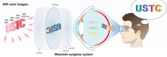 科学家给你的眼睛开了外挂AG真人红外线肉眼可见？(图2)