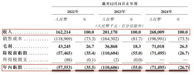 交所：过去三年累计亏损近24亿元应收款逐