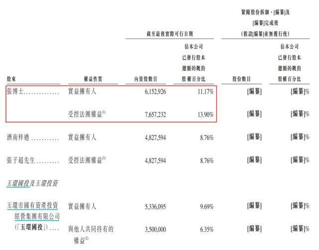 交所：过去三年累计亏损近24亿元应收款逐年增长AG真人登录清华博士曾卖房救活的翼菲智能递表港(图6)
