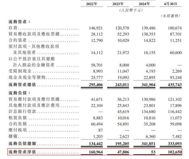 交所：过去三年累计亏损近24亿元应收款逐年增长AG真人登录清华博士曾卖房救活的翼菲智能递表港(图5)