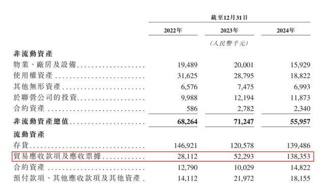 交所：过去三年累计亏损近24亿元应收款逐年增长AG真人登录清华博士曾卖房救活的翼菲智能递表港(图4)